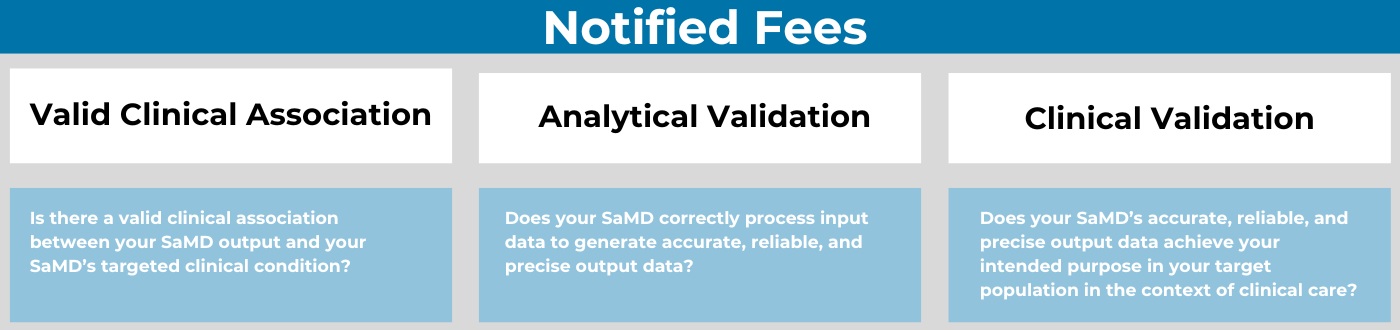 AI and Machine Learning based SaMD clinical evaluation