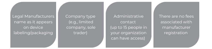 Costs Associated with Great Britain Registration