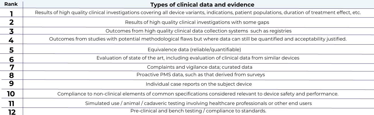 Learn why manufacturers need to create an MDR clinical evaluation report and how to implement a clinical evaluation plan properly.