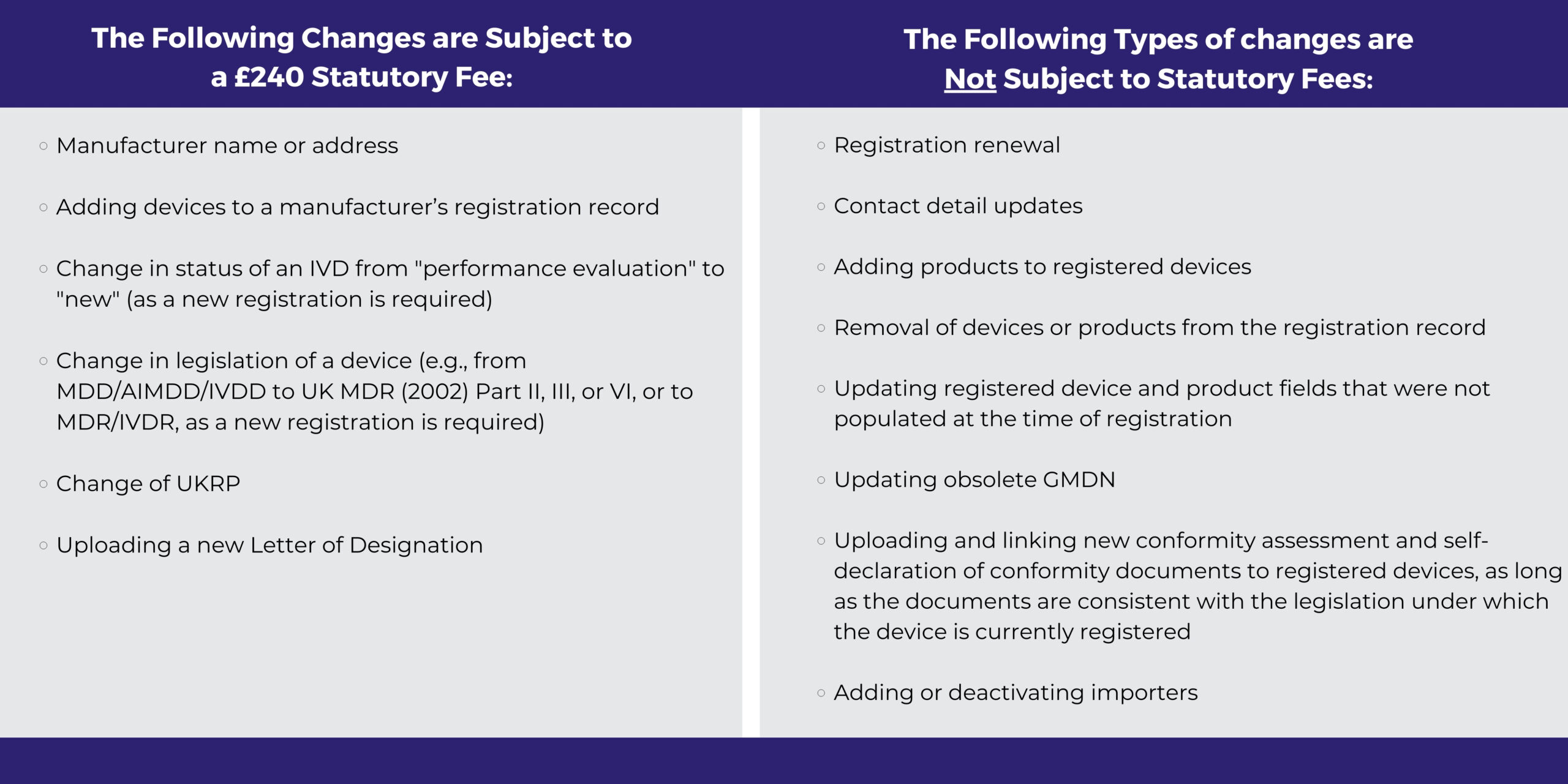 Great Britain Device registrations fees
