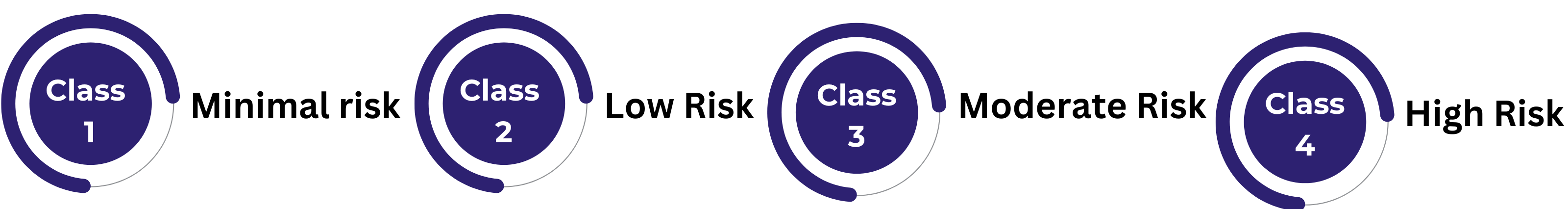 PPE regulatory requirements for gowns in the US.