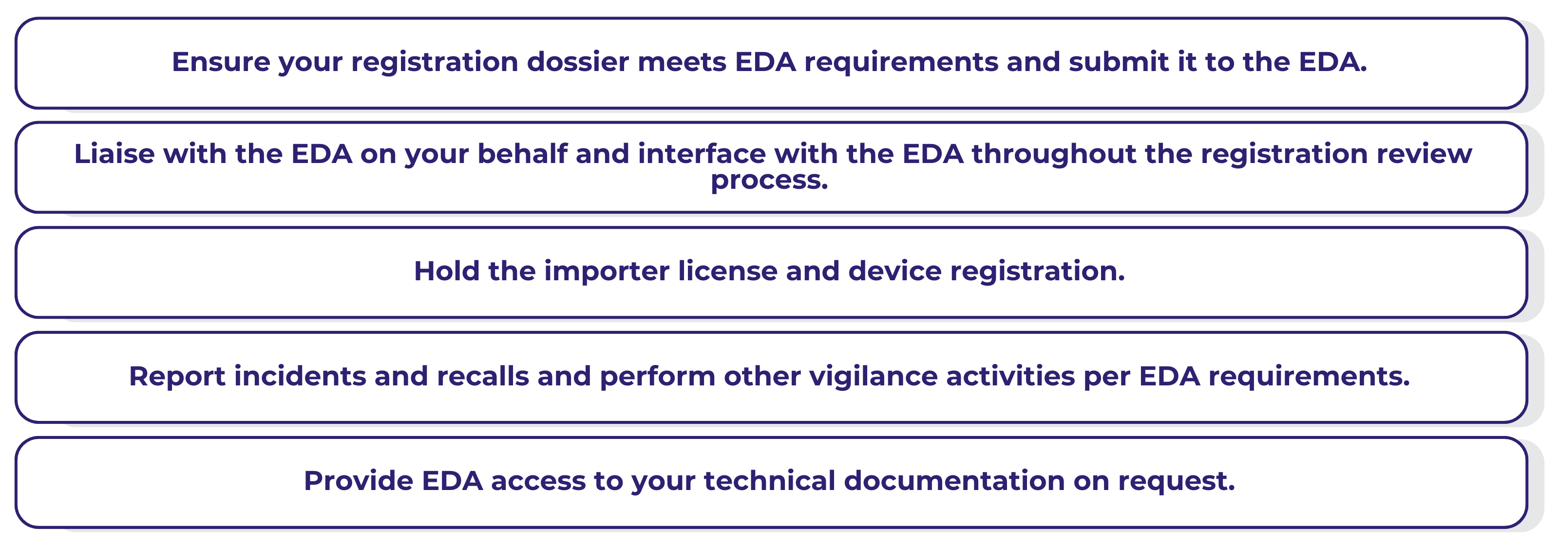 In-country Representation Requirements in Egypt: ERH responsibilities 