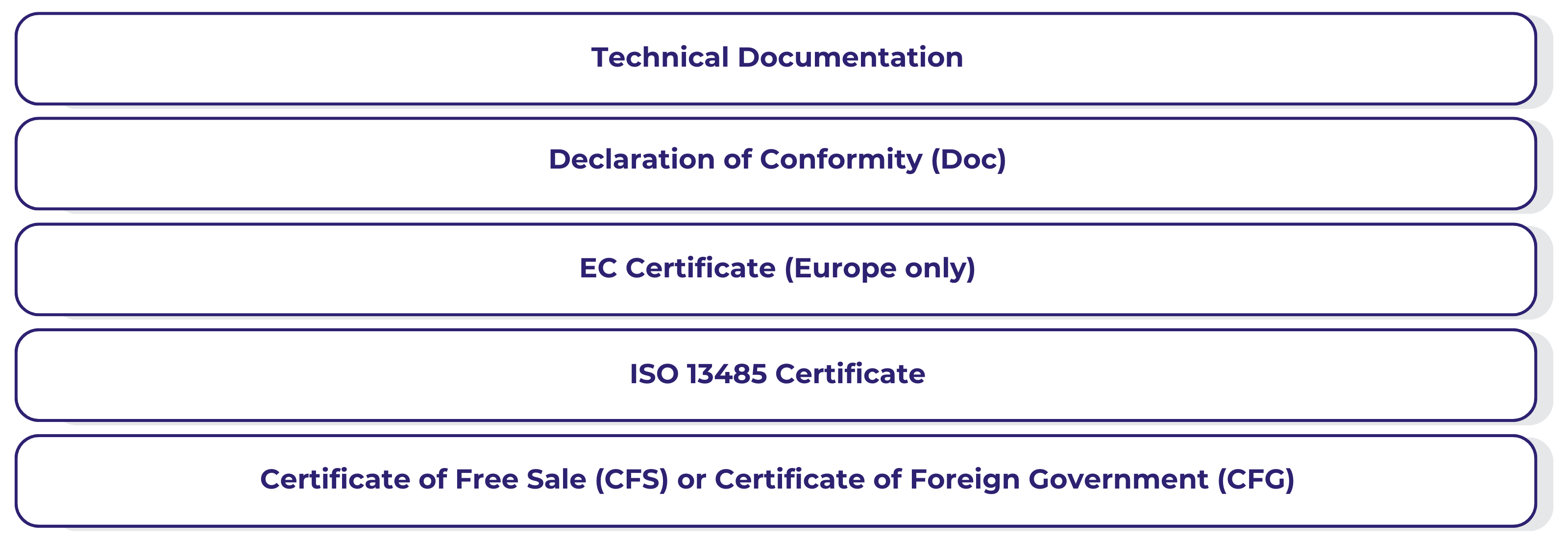 In-country Representation Requirements in Egypt: ERH responsibilities 
