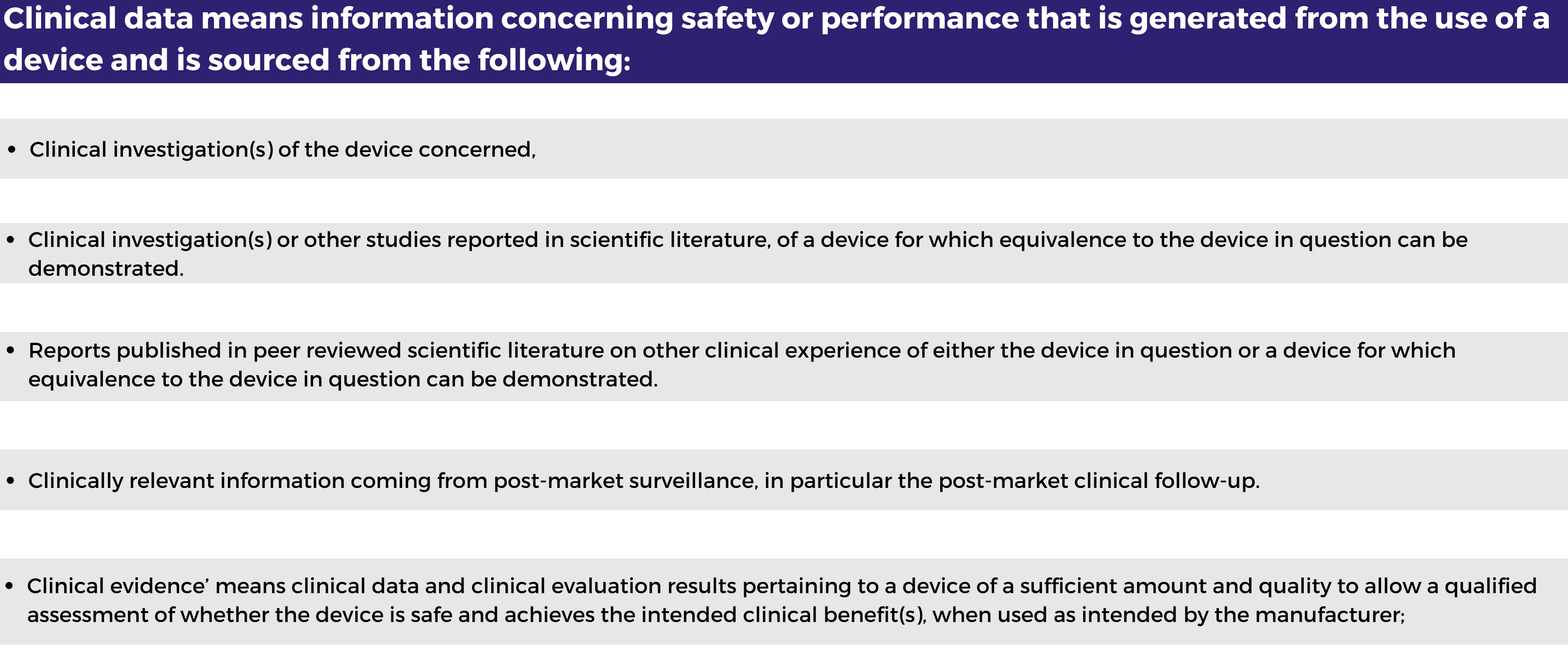 Understanding clinical data regarding clinical investigations under the MDR.