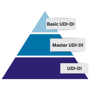 UDI Pyramid- Regulation 20232197